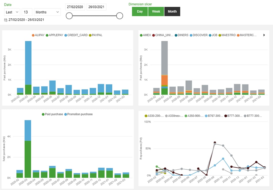 Data analytics